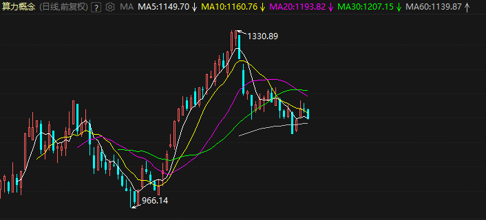 算力概念 算力概念