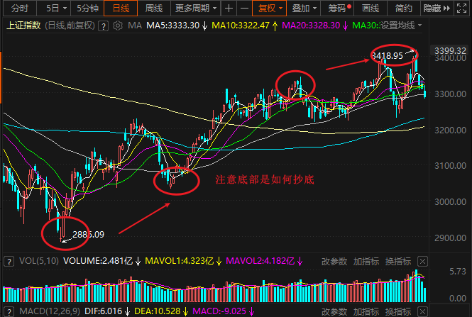 线上配资股票 线上配资股票