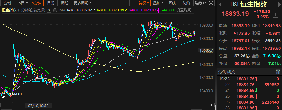 恒生指数 恒生指数