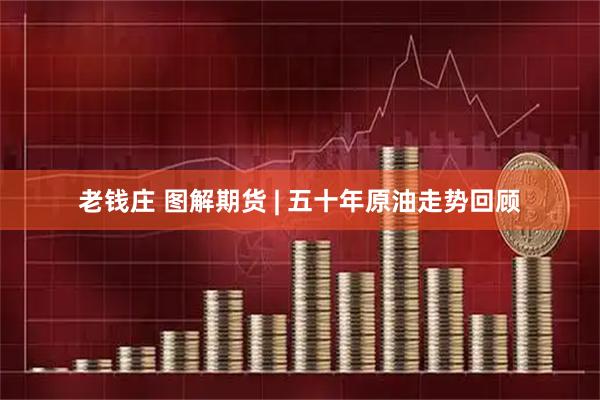 老钱庄 图解期货 | 五十年原油走势回顾