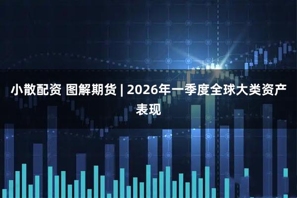 小散配资 图解期货 | 2026年一季度全球大类资产表现